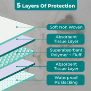 Bed Pads